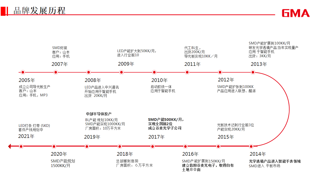 1659490486475100.png 微信截图_20220803093430.png